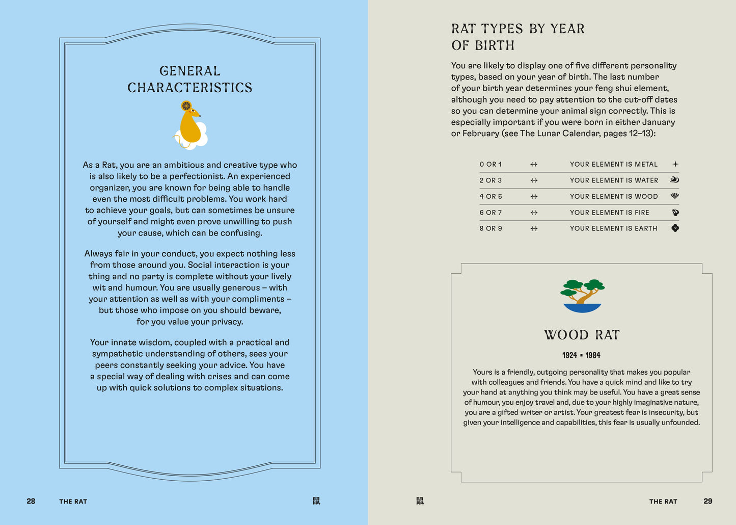 CHINESE ASTROLOGY HB