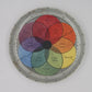 Colour Wheel Plates